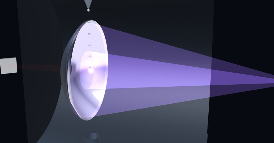 EUV 光源：錫滴、收集鏡與聚向中間焦點的光
