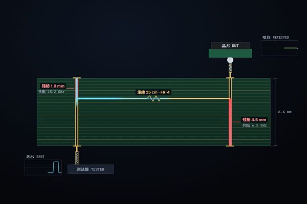 訊號與電源完整性 的畫面